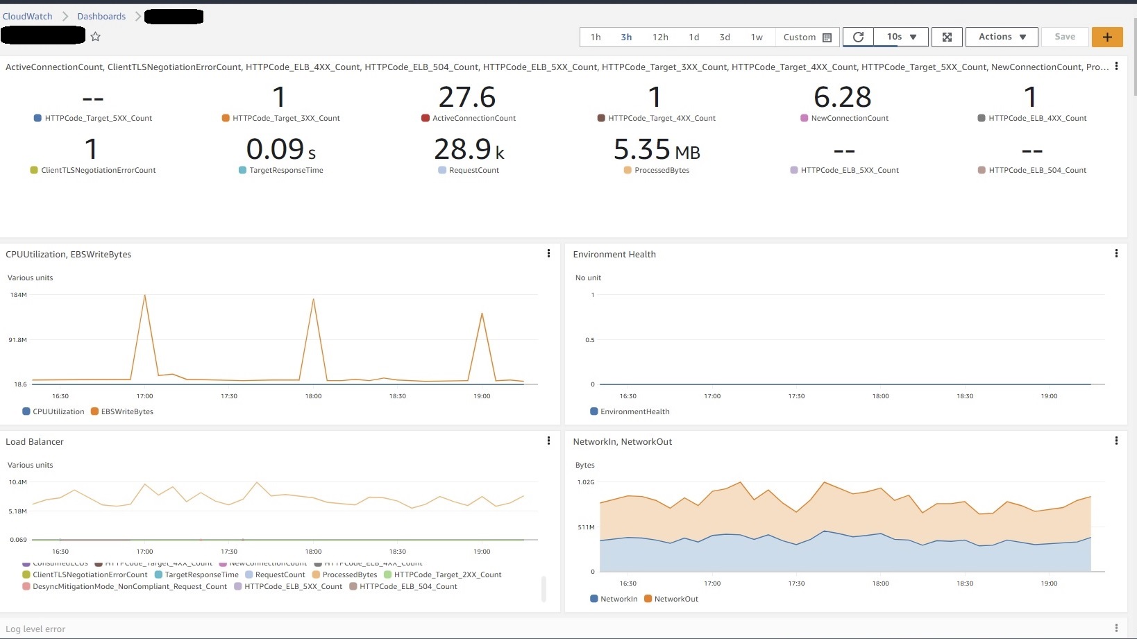 Dashboard on cloudwatch appears correctly from the beanstalk env